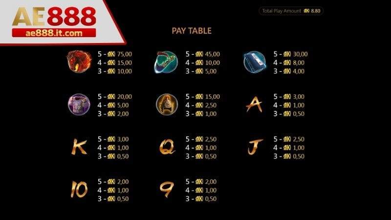 Các combo trúng thưởng khi quay cuồng