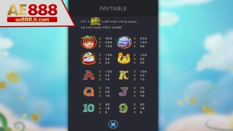 Các biểu tượng trả thưởng trong nổ hũ Đậu Ma